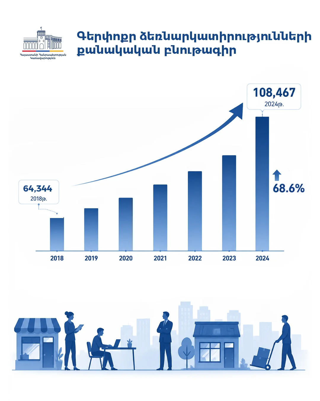 Government of Armenia poster 10 of 36