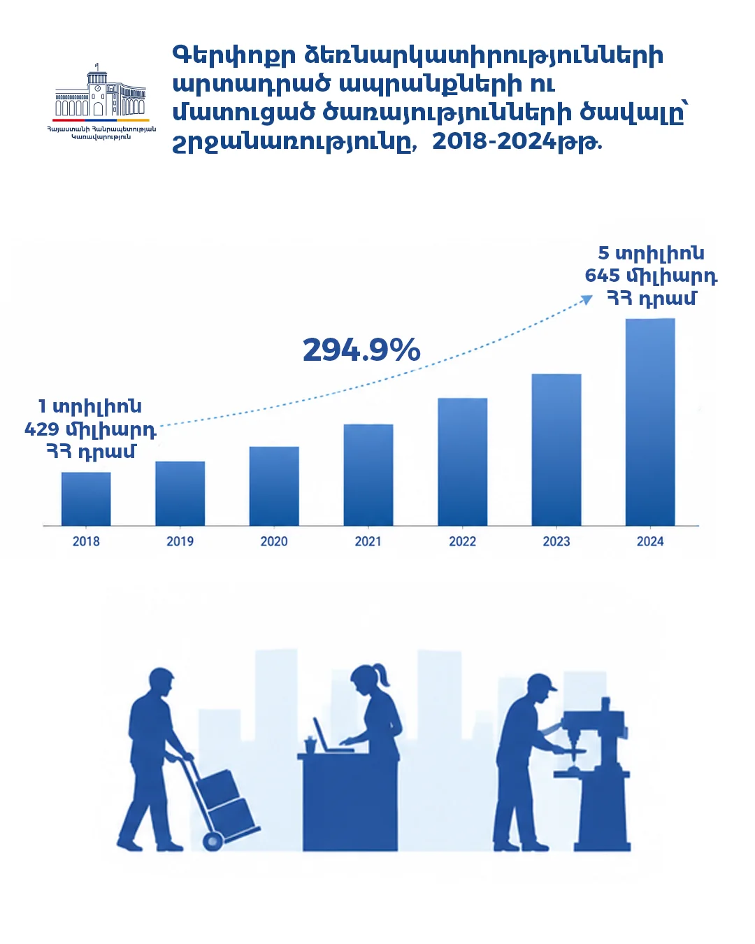 Government of Armenia poster 11 of 36