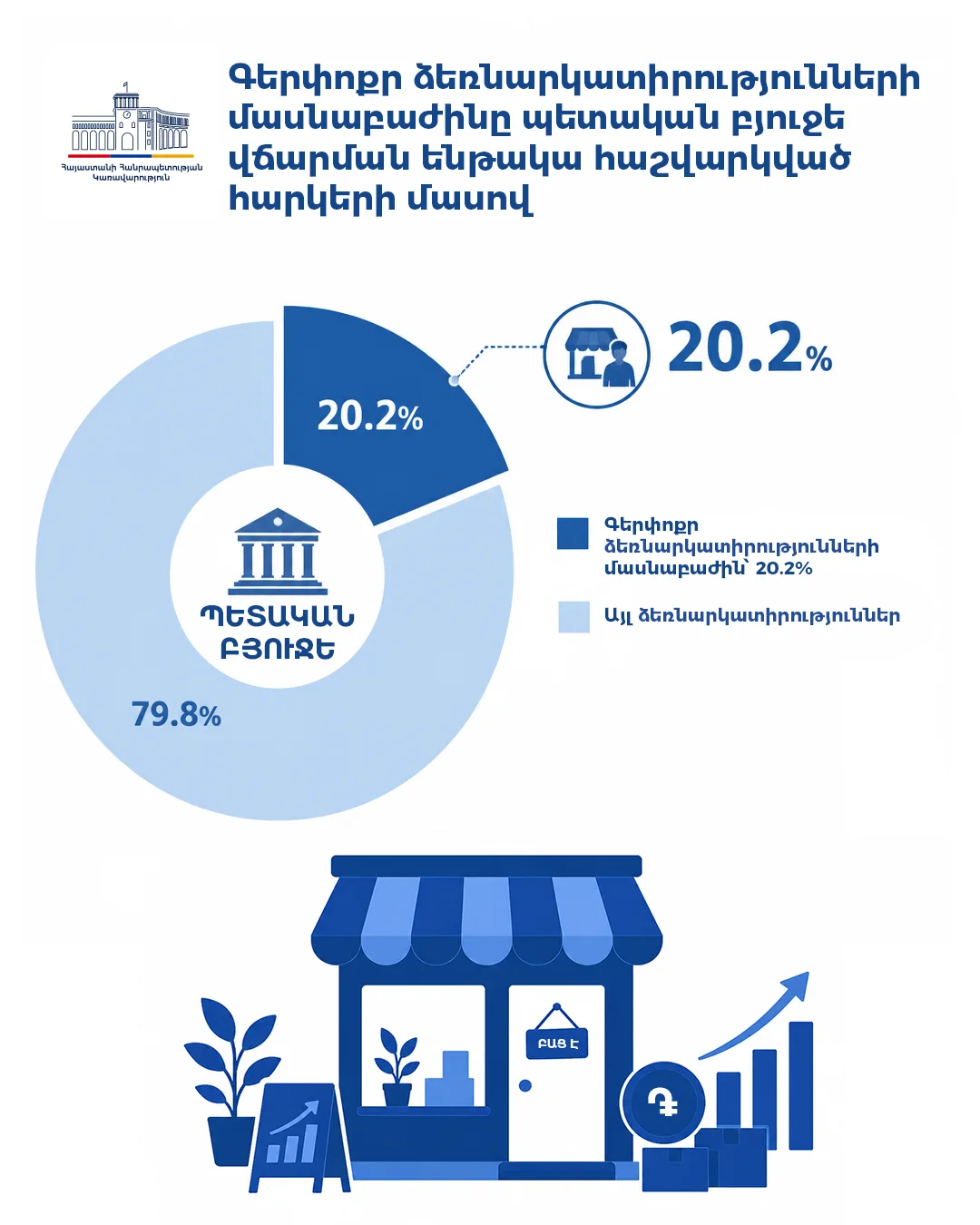 Government of Armenia poster 12 of 36