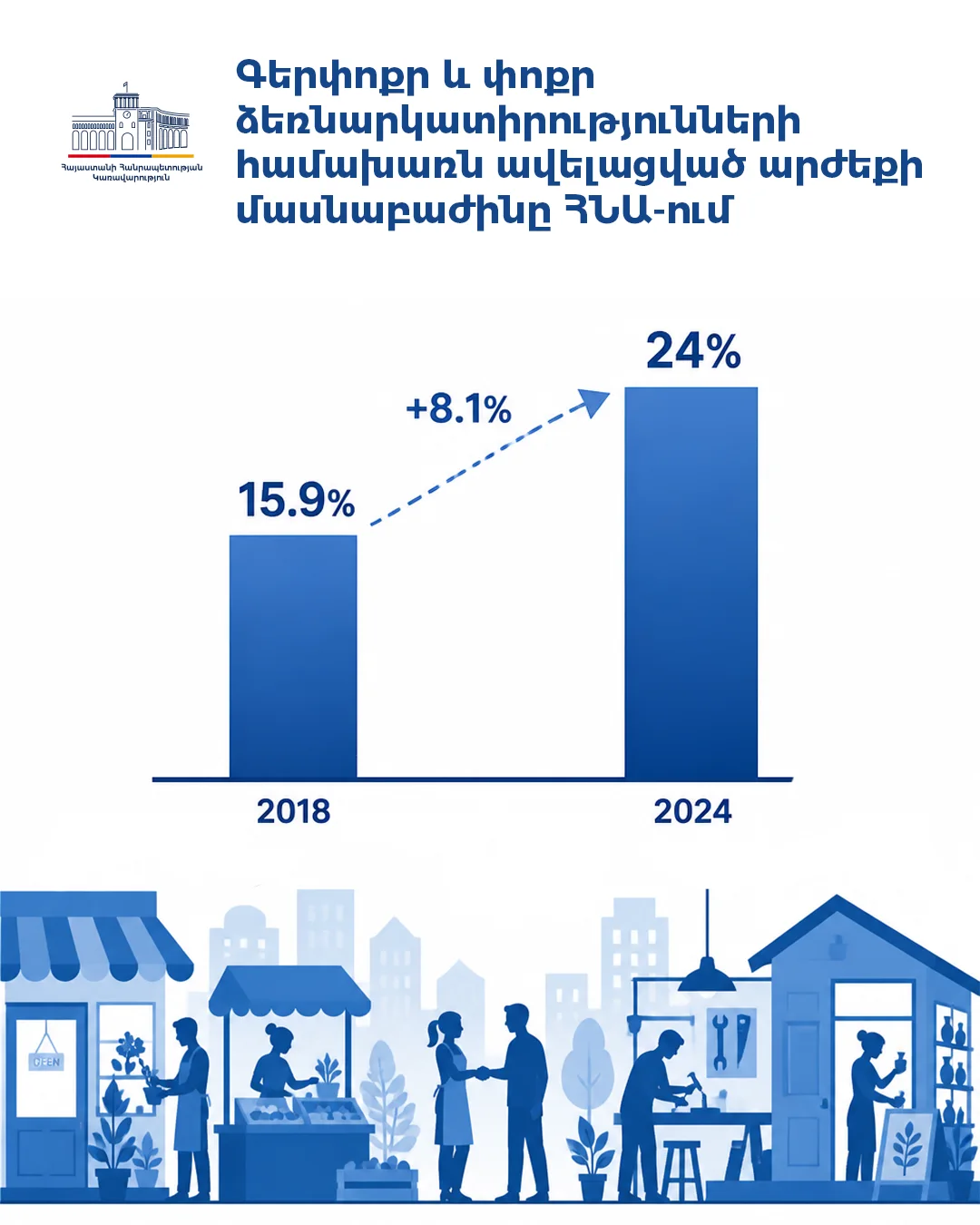 Government of Armenia poster 14 of 36