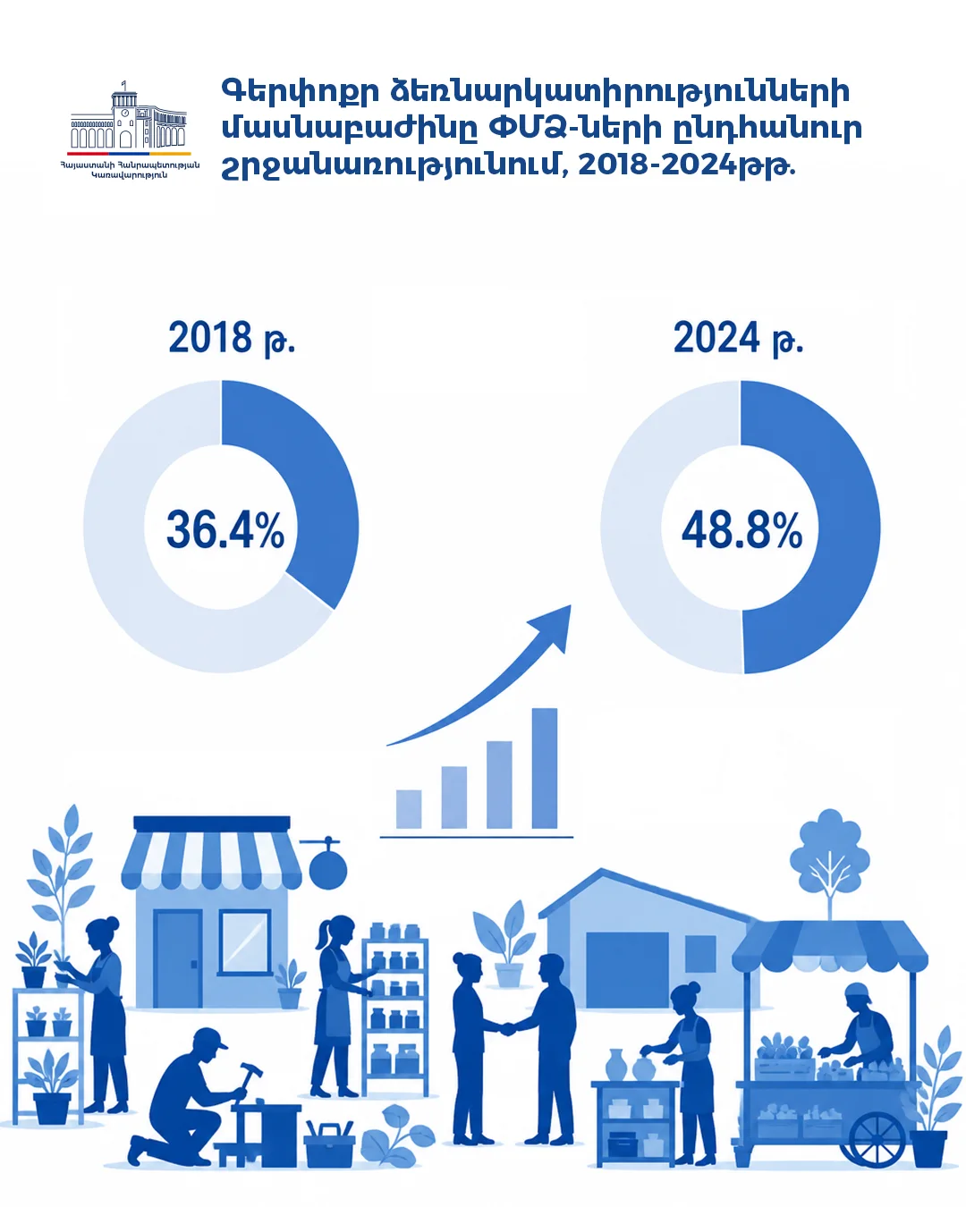 Government of Armenia poster 15 of 36