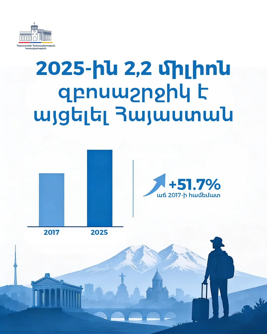 Government of Armenia poster 19 of 36