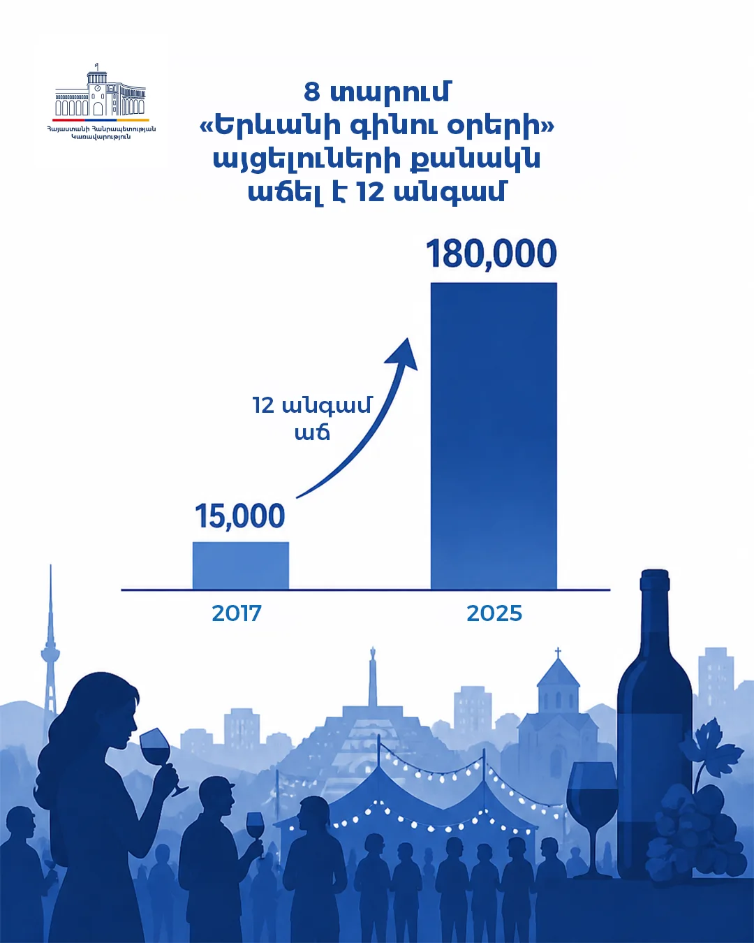 Government of Armenia poster 20 of 36