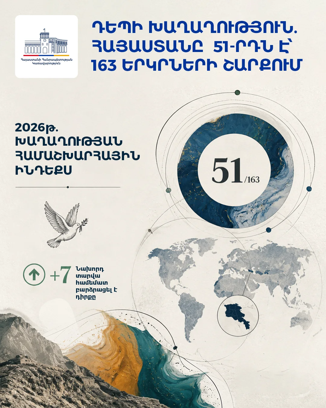Government of Armenia poster 22 of 36