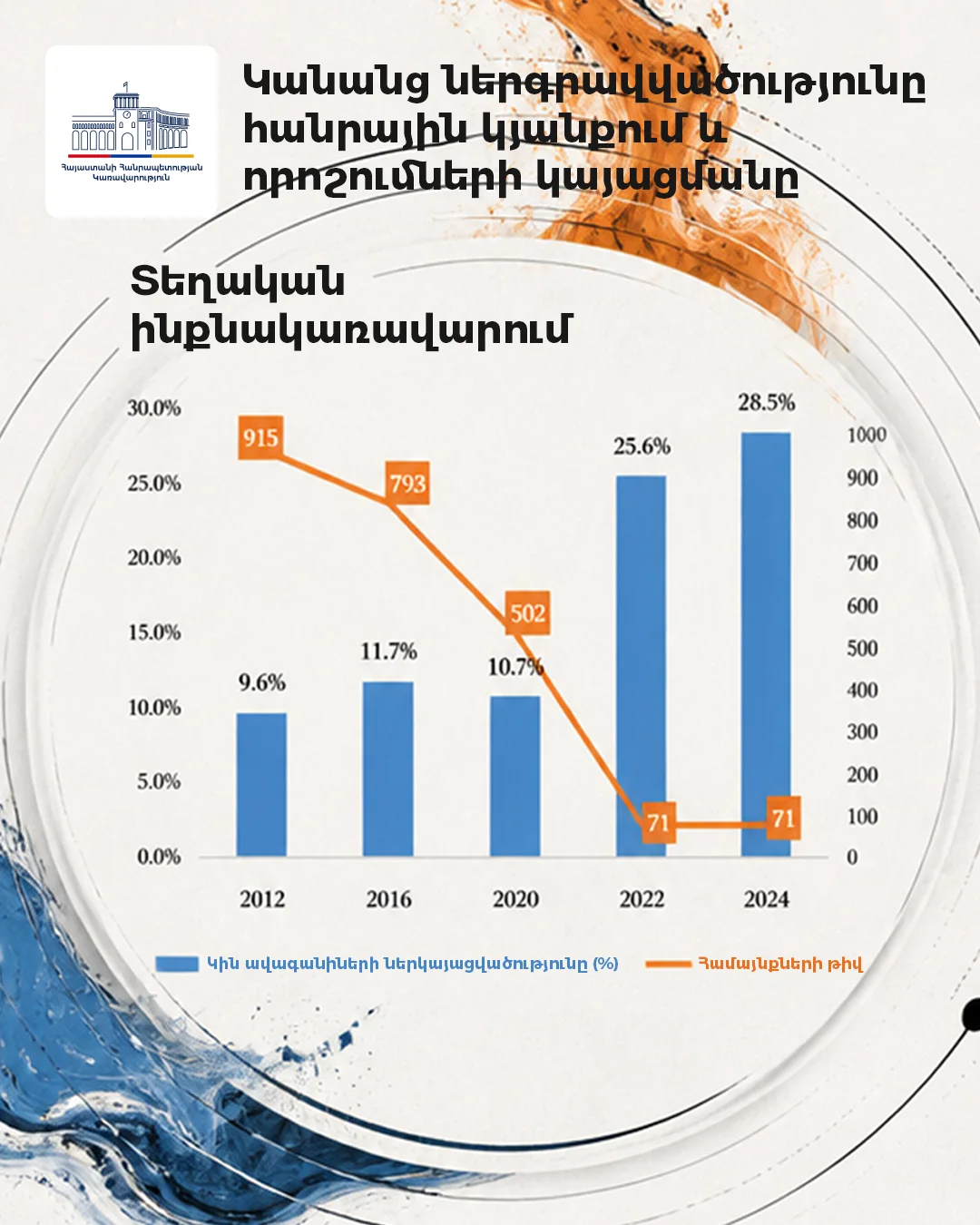 Government of Armenia poster 24 of 36
