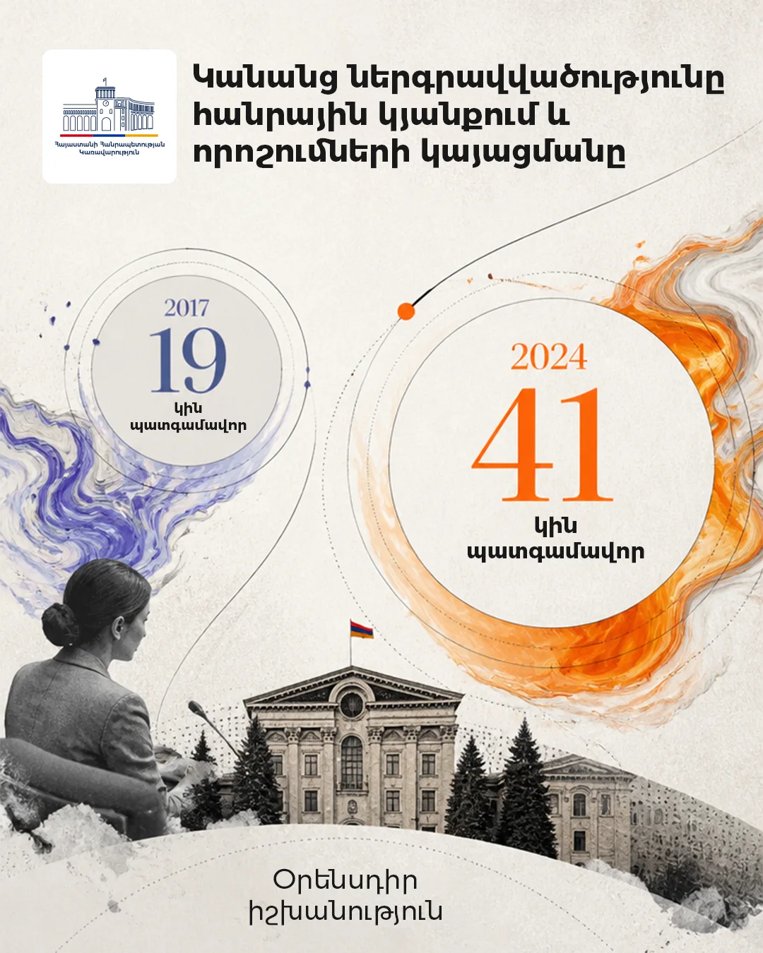 Government of Armenia poster 25 of 36