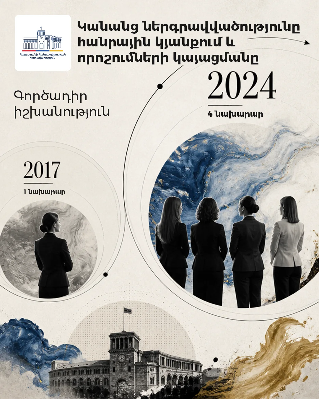 Government of Armenia poster 26 of 36