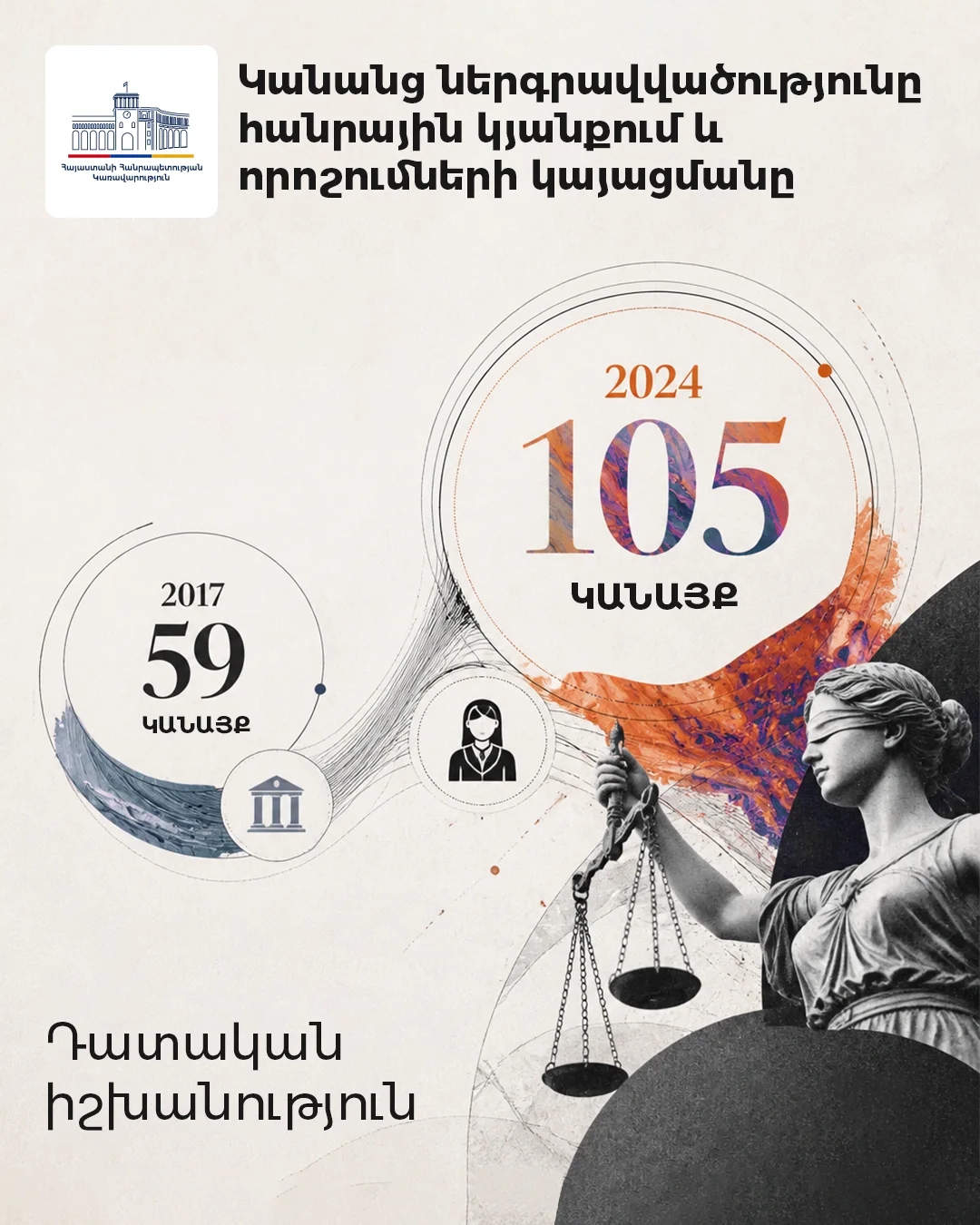 Government of Armenia poster 27 of 36