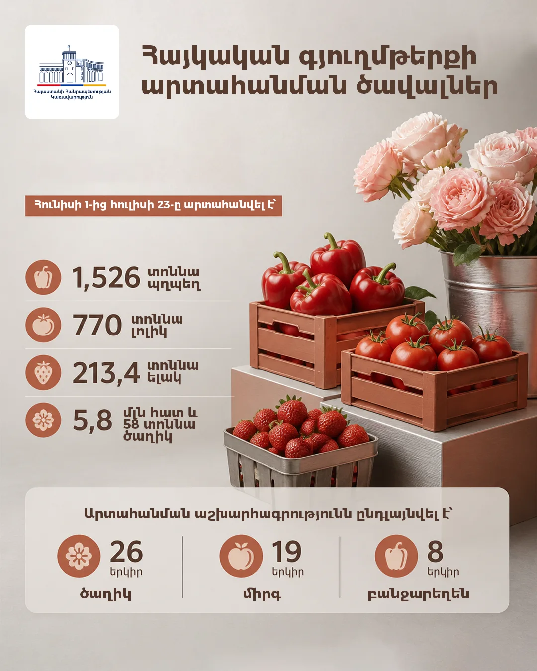 Government of Armenia poster 30 of 36