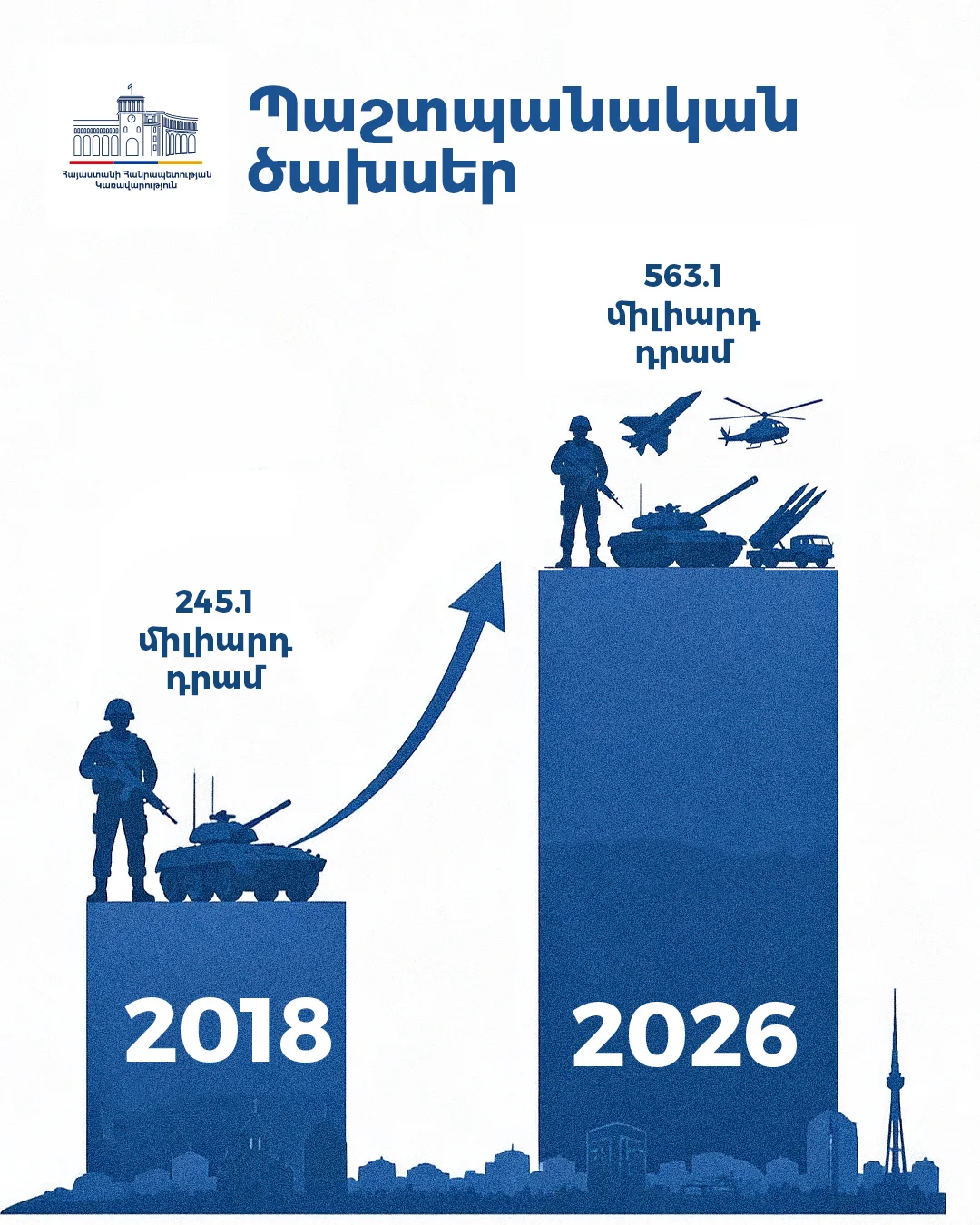 Government of Armenia poster 31 of 36
