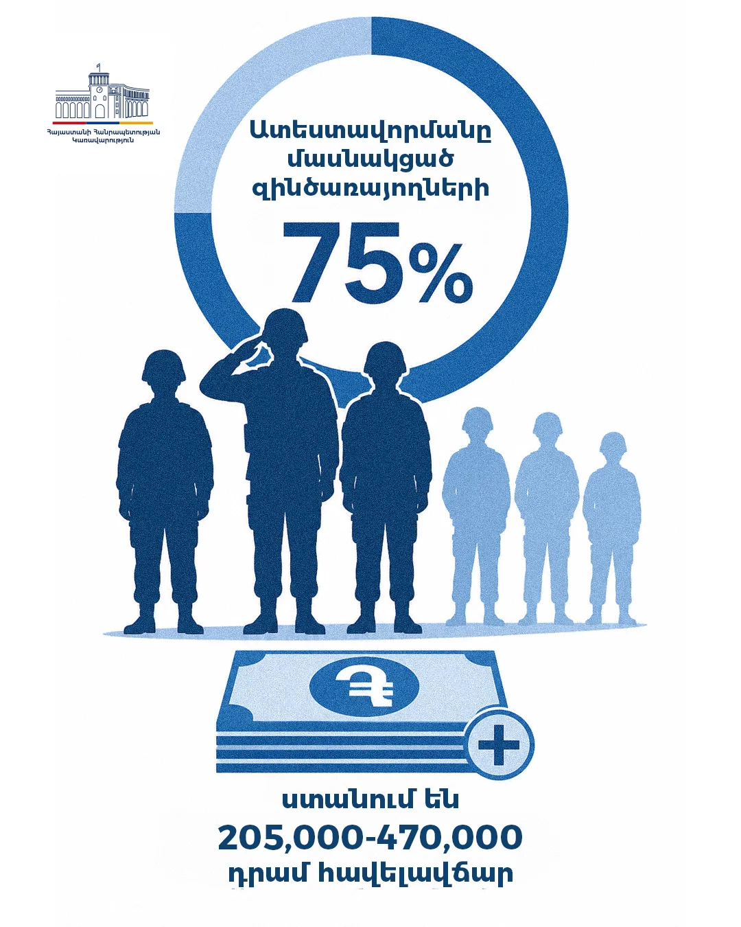 Government of Armenia poster 34 of 36