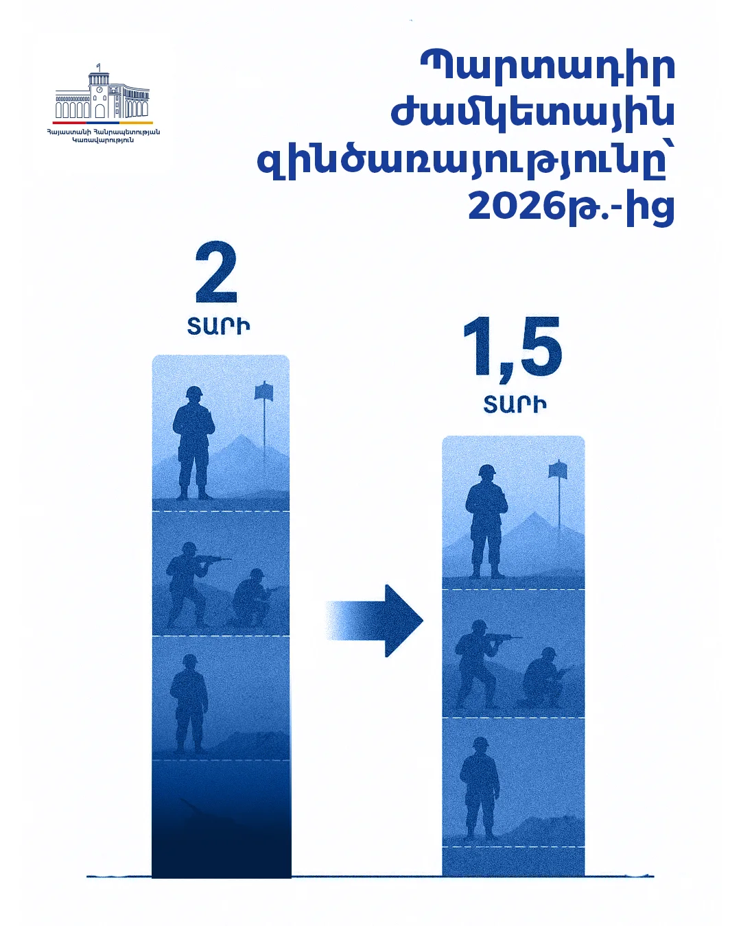 Government of Armenia poster 35 of 36