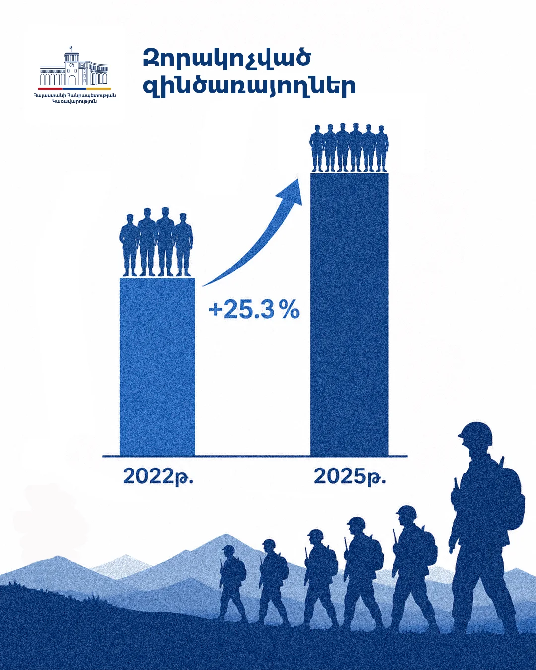 Government of Armenia poster 36 of 36